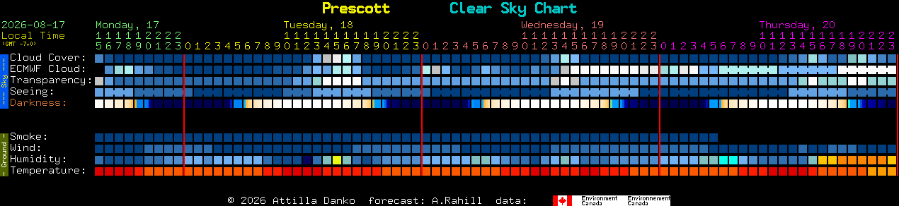 Current forecast for Prescott Clear Sky Chart