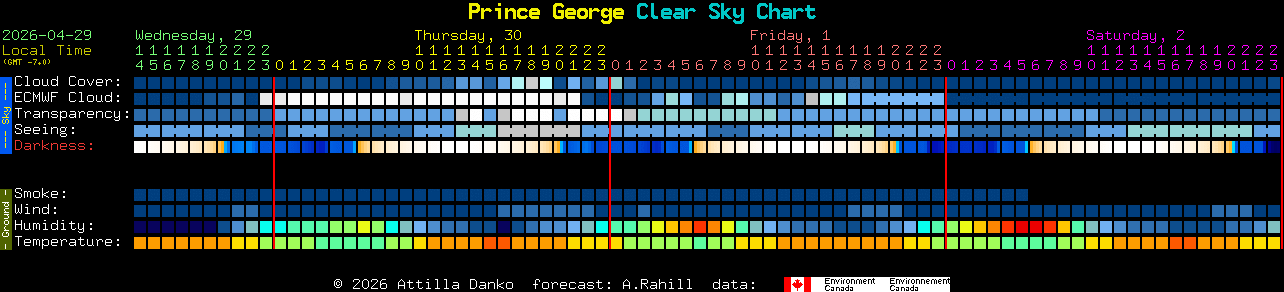 Current forecast for Prince George Clear Sky Chart