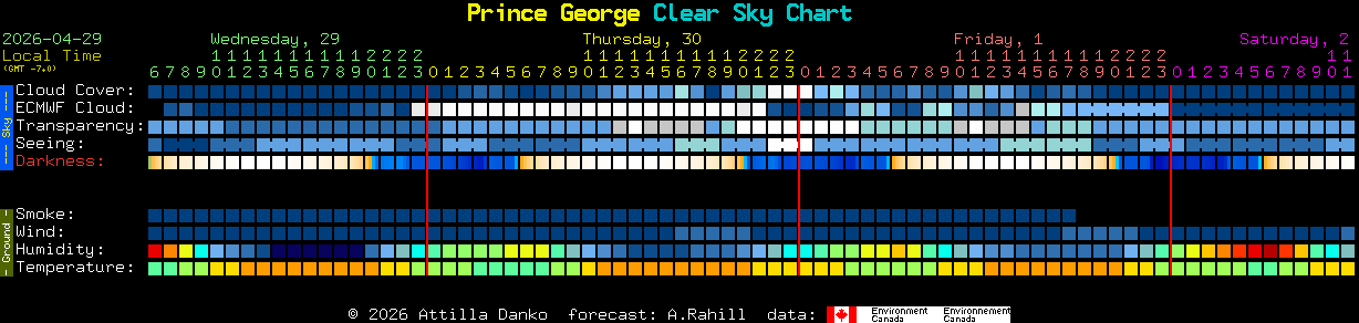 Current forecast for Prince George Clear Sky Chart