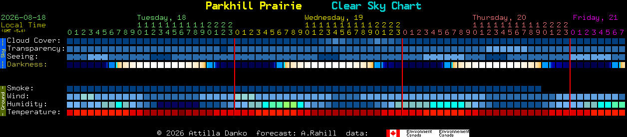 Current forecast for Parkhill Prairie Clear Sky Chart