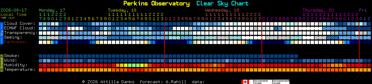 Current forecast for Perkins Observatory Clear Sky Chart