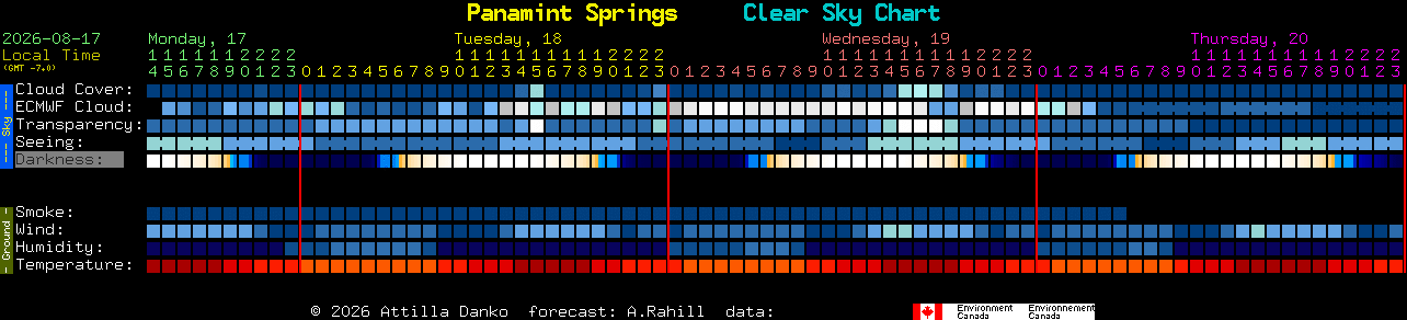Current forecast for Panamint Springs Clear Sky Chart