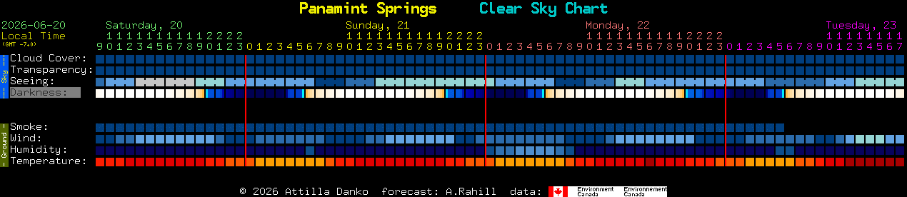 Current forecast for Panamint Springs Clear Sky Chart