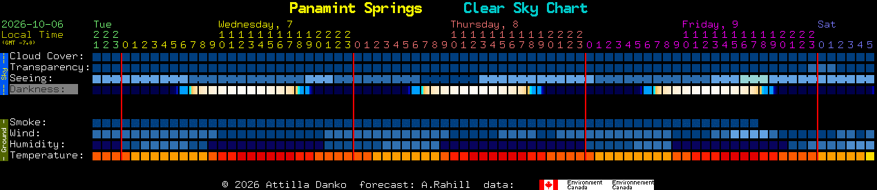Current forecast for Panamint Springs Clear Sky Chart