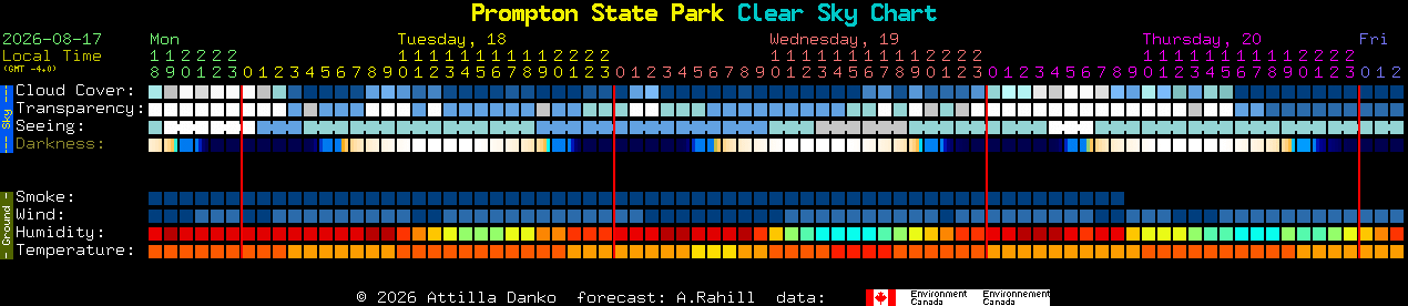 Current forecast for Prompton State Park Clear Sky Chart