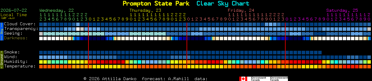 Current forecast for Prompton State Park Clear Sky Chart