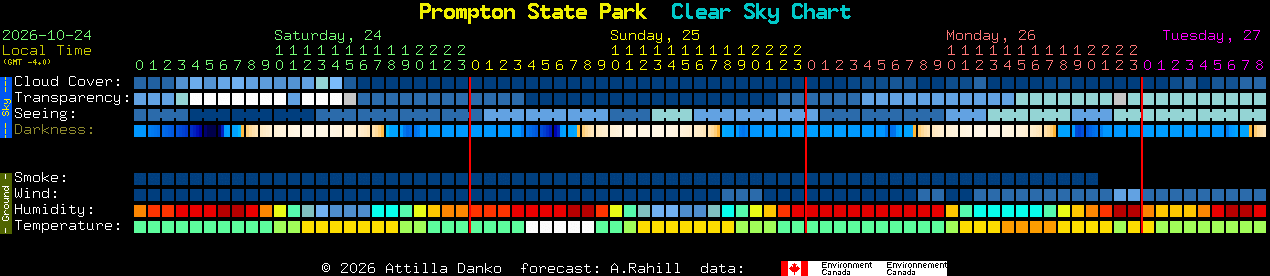 Current forecast for Prompton State Park Clear Sky Chart