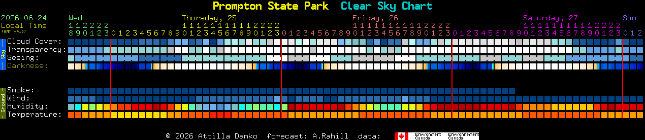 Current forecast for Prompton State Park Clear Sky Chart