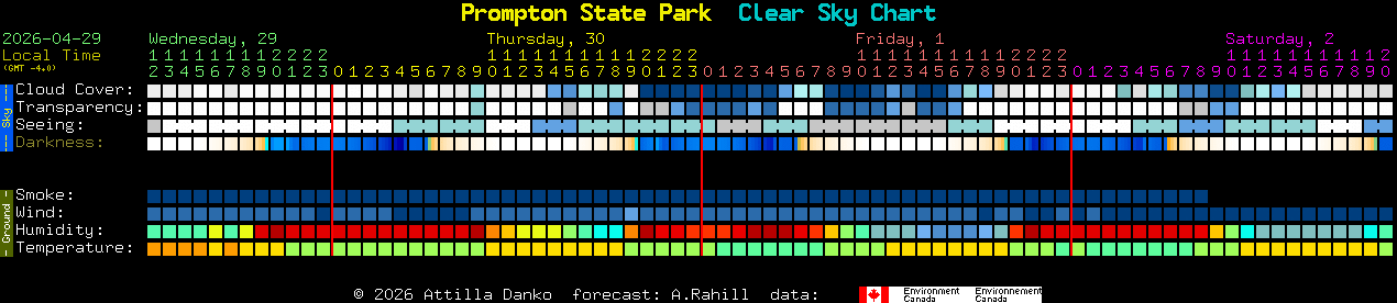 Current forecast for Prompton State Park Clear Sky Chart