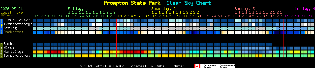 Current forecast for Prompton State Park Clear Sky Chart