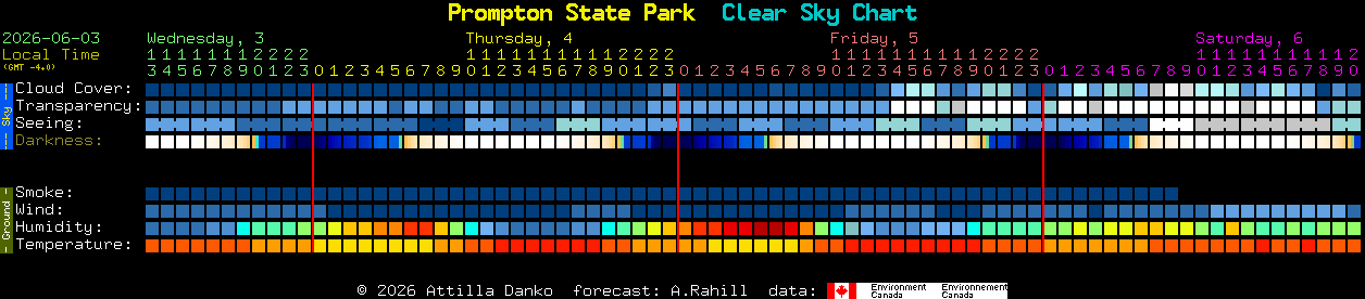 Current forecast for Prompton State Park Clear Sky Chart