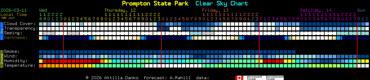 Current forecast for Prompton State Park Clear Sky Chart
