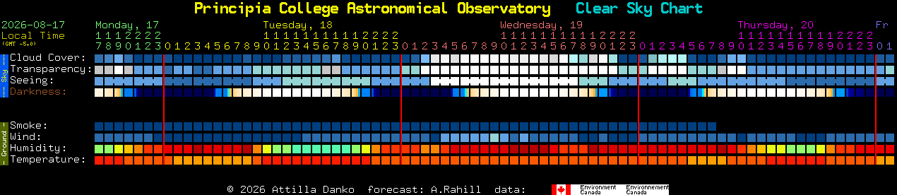 Current forecast for Principia College Astronomical Observatory Clear Sky Chart