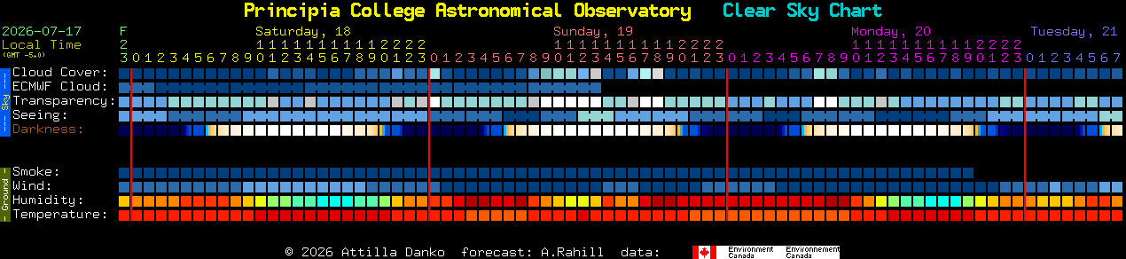 Current forecast for Principia College Astronomical Observatory Clear Sky Chart