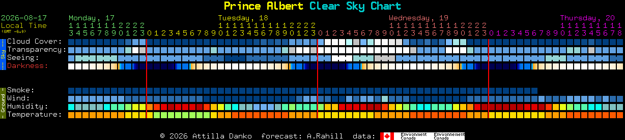 Current forecast for Prince Albert Clear Sky Chart
