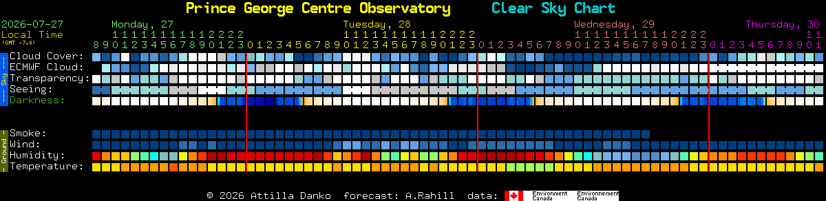 Current forecast for Prince George Centre Observatory Clear Sky Chart