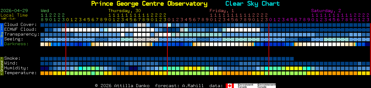 Current forecast for Prince George Centre Observatory Clear Sky Chart