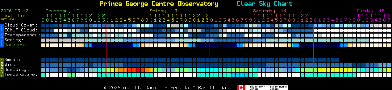 Current forecast for Prince George Centre Observatory Clear Sky Chart