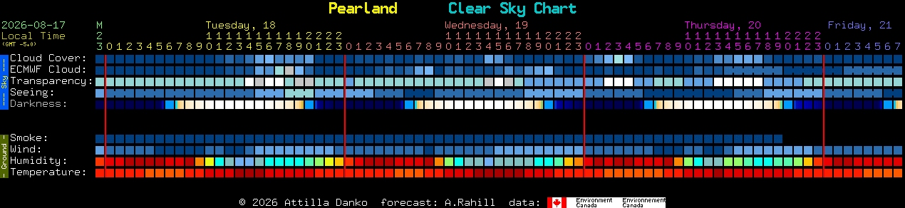 Current forecast for Pearland Clear Sky Chart