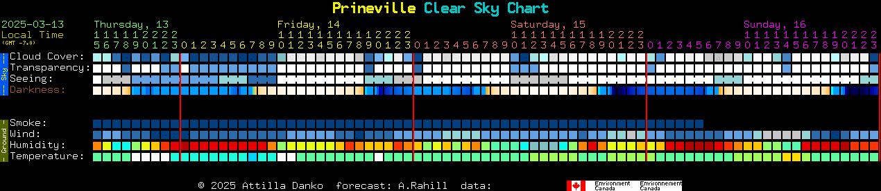 Current forecast for Prineville Clear Sky Chart