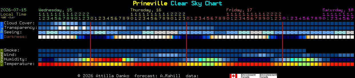 Current forecast for Prineville Clear Sky Chart
