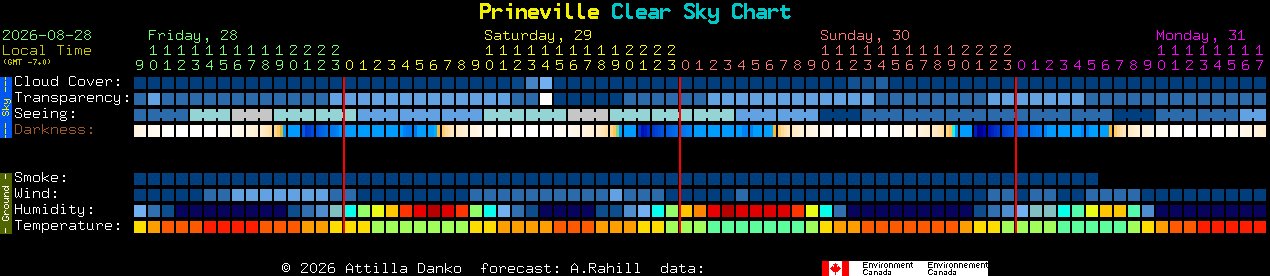 Current forecast for Prineville Clear Sky Chart