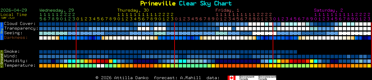 Current forecast for Prineville Clear Sky Chart