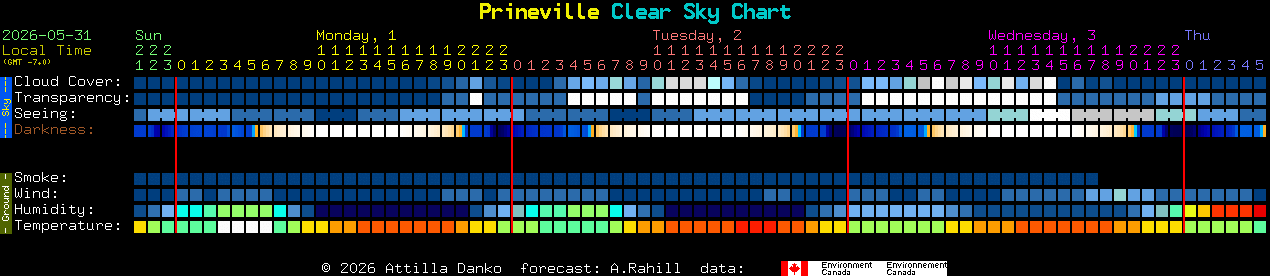 Current forecast for Prineville Clear Sky Chart