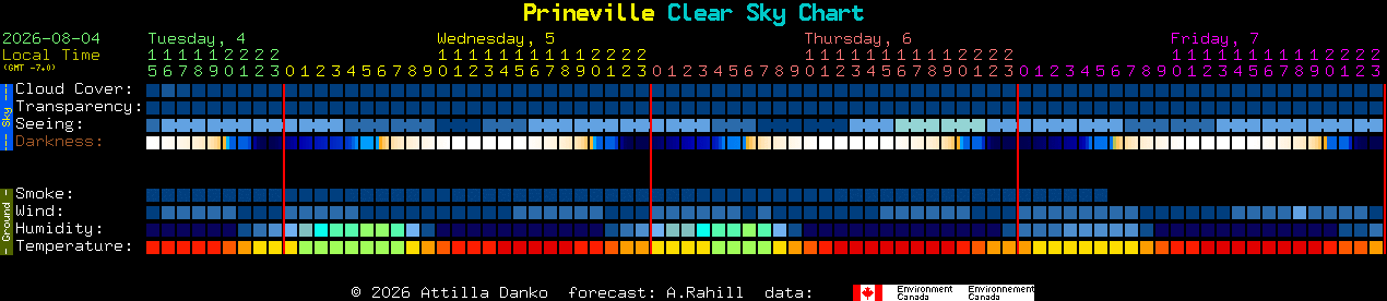 Current forecast for Prineville Clear Sky Chart