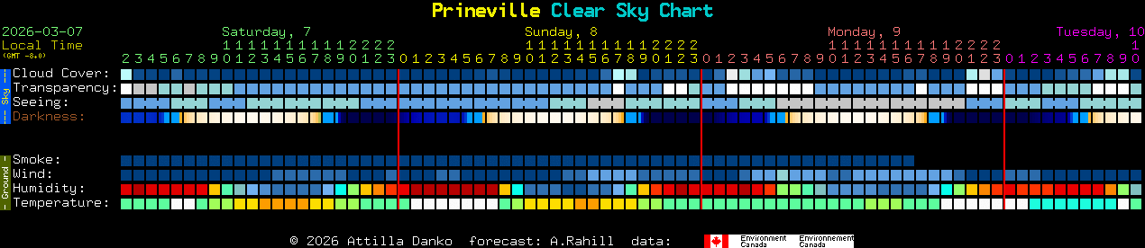 Current forecast for Prineville Clear Sky Chart
