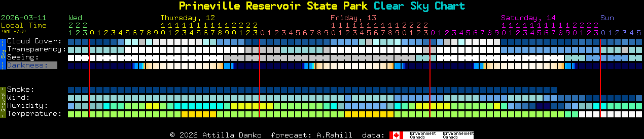 Current forecast for Prineville Reservoir State Park Clear Sky Chart
