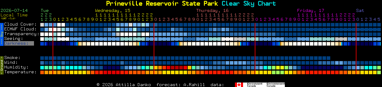 Current forecast for Prineville Reservoir State Park Clear Sky Chart