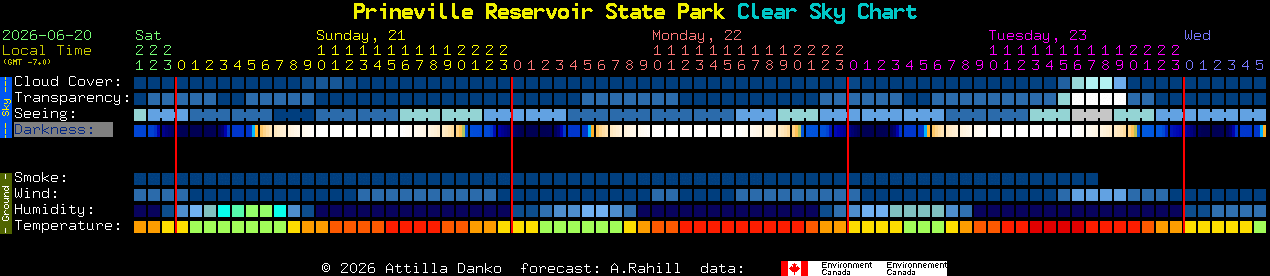 Current forecast for Prineville Reservoir State Park Clear Sky Chart
