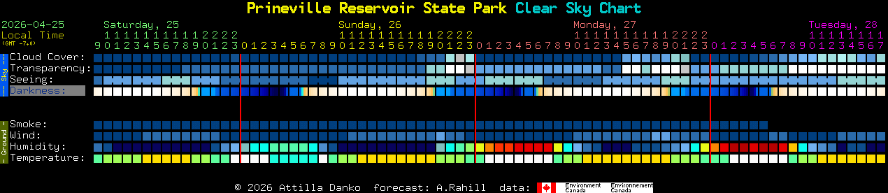 Current forecast for Prineville Reservoir State Park Clear Sky Chart