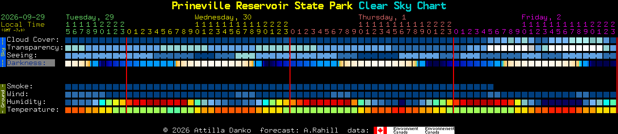 Current forecast for Prineville Reservoir State Park Clear Sky Chart