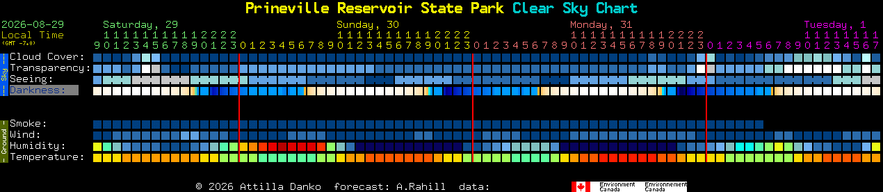 Current forecast for Prineville Reservoir State Park Clear Sky Chart