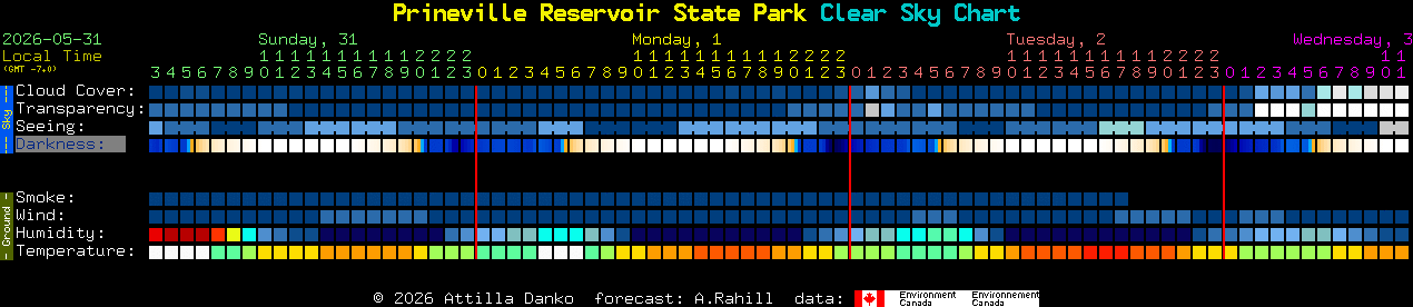 Current forecast for Prineville Reservoir State Park Clear Sky Chart