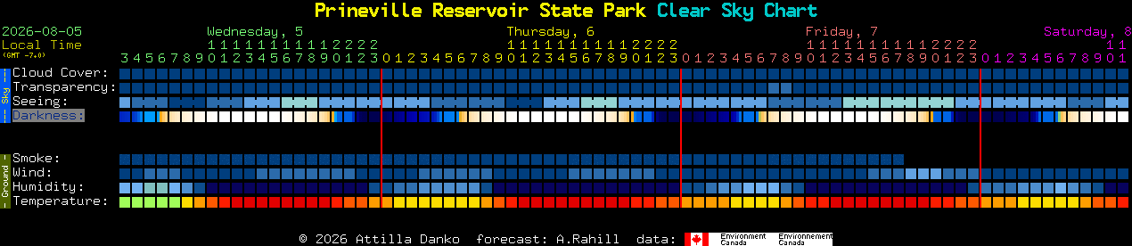 Current forecast for Prineville Reservoir State Park Clear Sky Chart