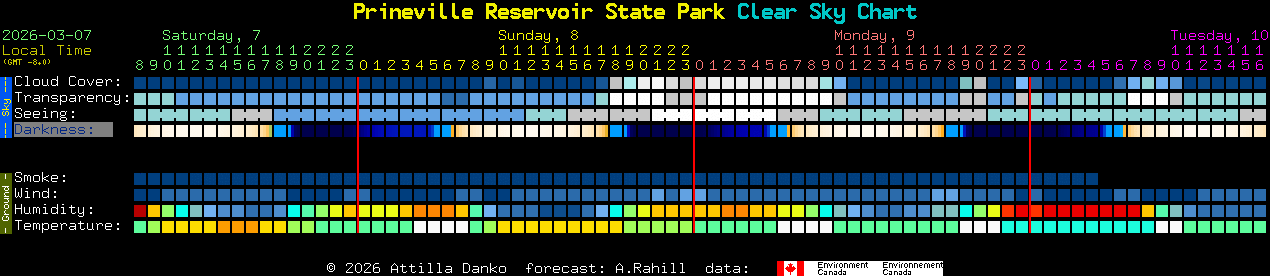 Current forecast for Prineville Reservoir State Park Clear Sky Chart