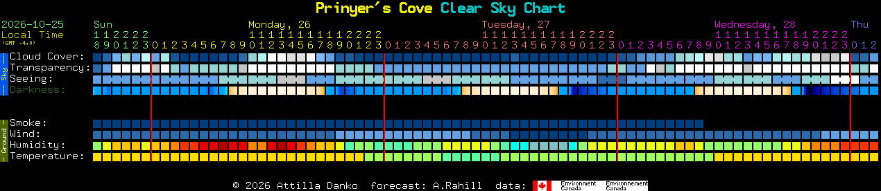 Current forecast for Prinyer's Cove Clear Sky Chart