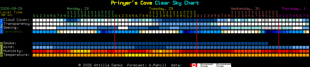 Current forecast for Prinyer's Cove Clear Sky Chart