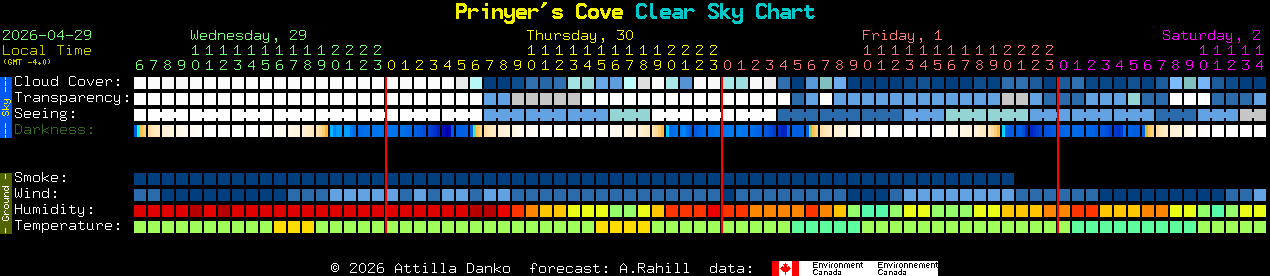 Current forecast for Prinyer's Cove Clear Sky Chart