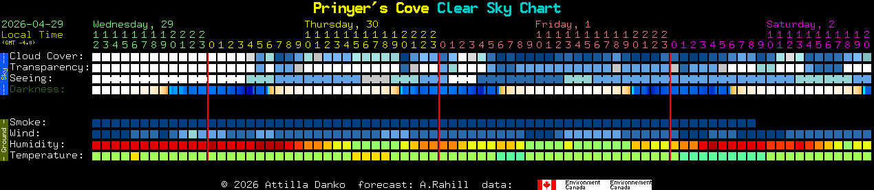 Current forecast for Prinyer's Cove Clear Sky Chart