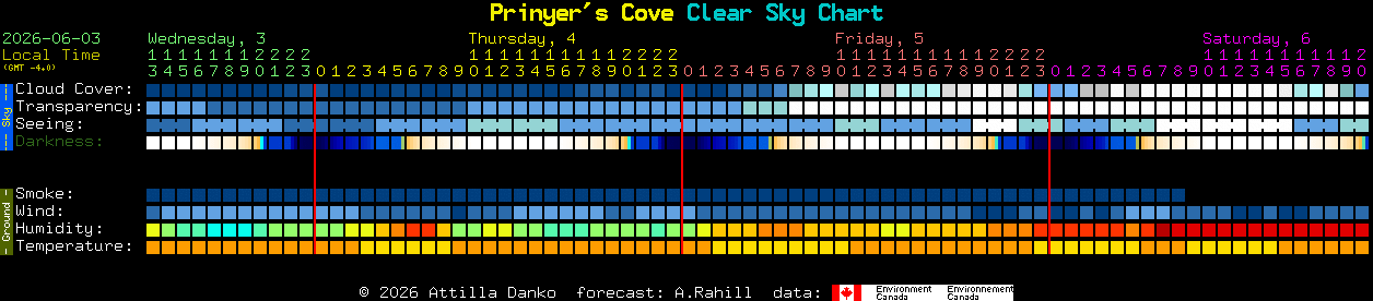 Current forecast for Prinyer's Cove Clear Sky Chart