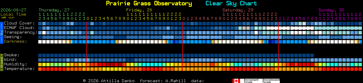 Current forecast for Prairie Grass Observatory Clear Sky Chart