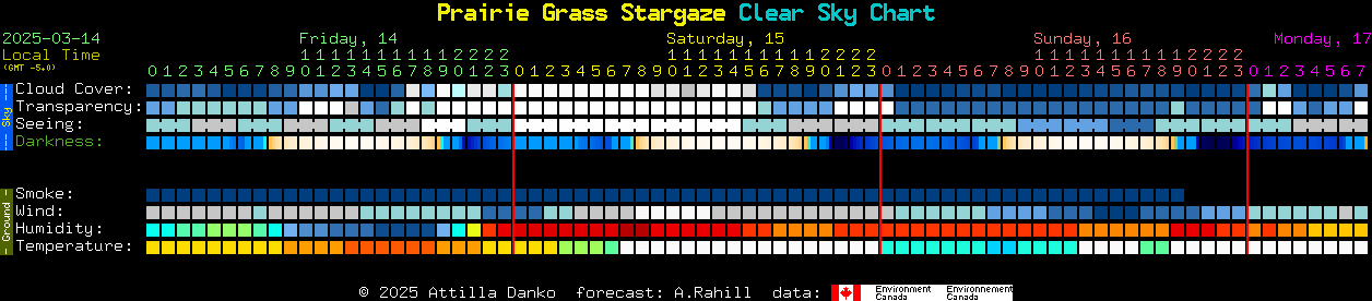 Current forecast for Prairie Grass Stargaze Clear Sky Chart