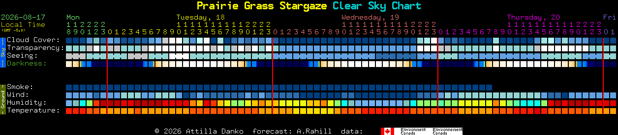 Current forecast for Prairie Grass Stargaze Clear Sky Chart