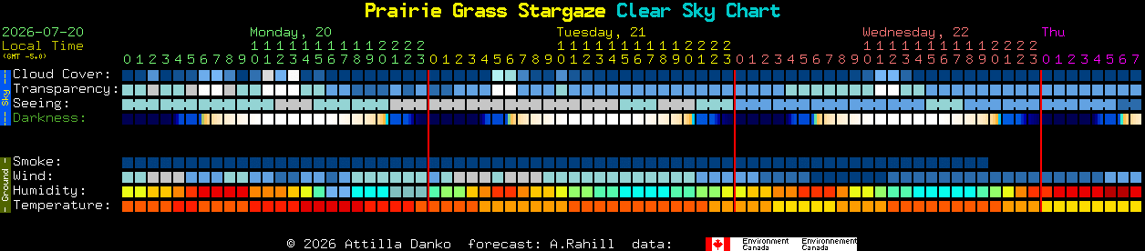 Current forecast for Prairie Grass Stargaze Clear Sky Chart