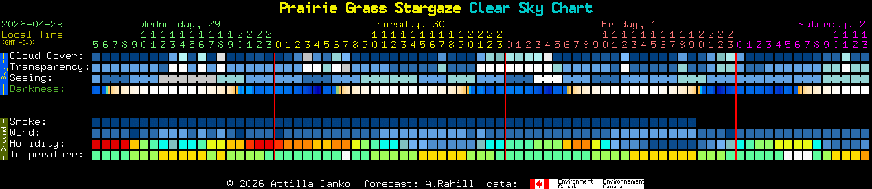 Current forecast for Prairie Grass Stargaze Clear Sky Chart