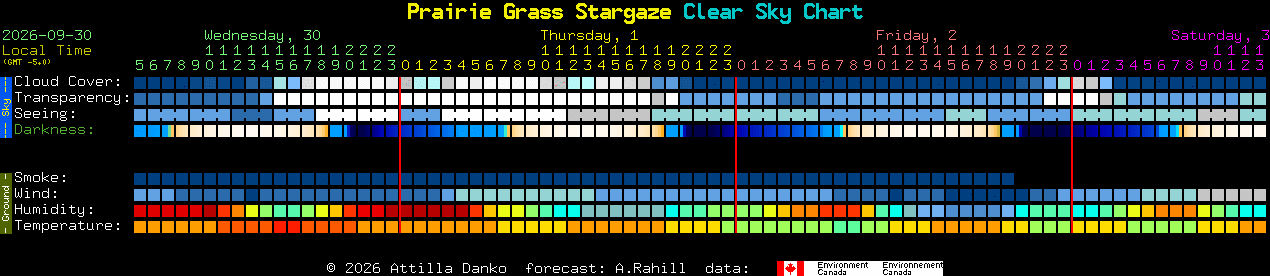 Current forecast for Prairie Grass Stargaze Clear Sky Chart